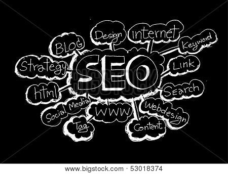 Seo Idea SEO Search Engine Optimization