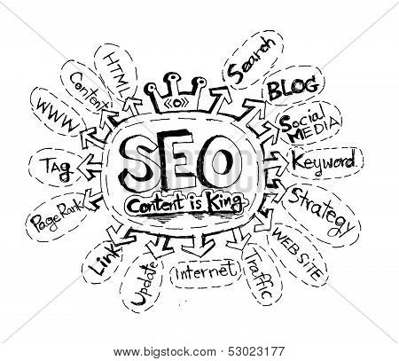 Seo Idea SEO Search Engine Optimization