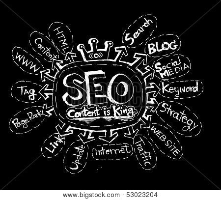Seo Idea SEO Search Engine Optimization