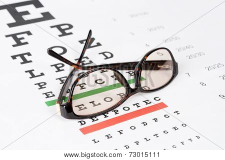 Prescription sunglasses on the eye chart background.