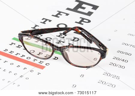 Prescription sunglasses on the eye chart background.