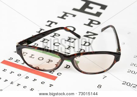 Prescription sunglasses on the eye chart background.