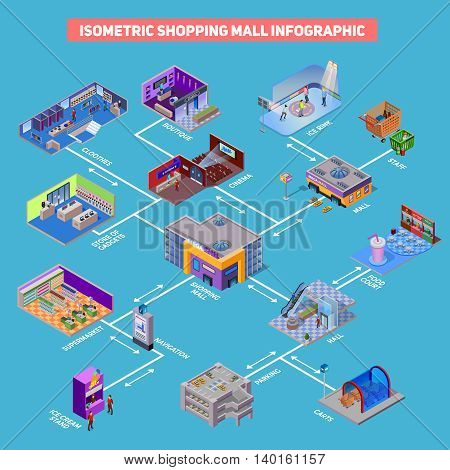 Shopping mall with entertainment different departments and related elements infographic isometric vector illustration