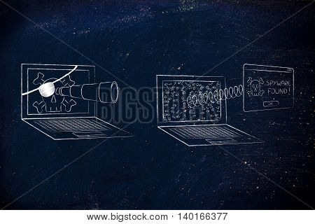Pirate Laptop Spying Another One, With Pop-up Spyware Found