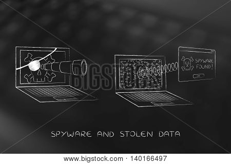 Pirate Laptop Spying Another One, With Pop-up Spyware Found