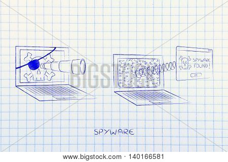 Pirate Laptop Spying Another One, With Pop-up Spyware Found