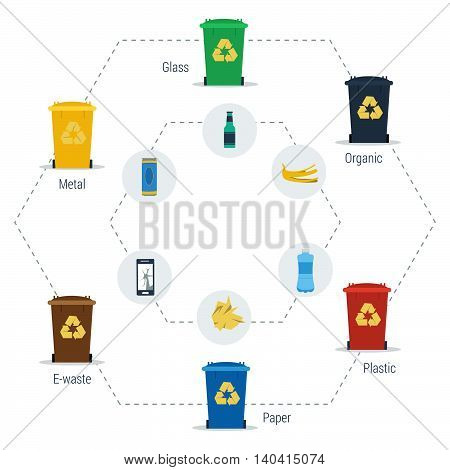 Vector flat set of various types garbage recycling in hexagon form. Can for organic, metal, paper, e-waste and other. Colored and isolated on white background