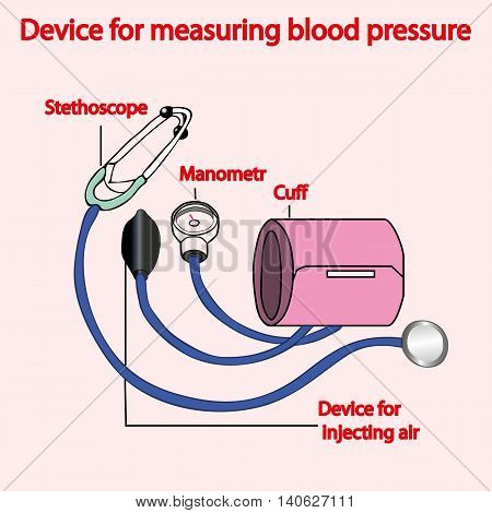 Device for measuring pressure in scheme infograme.