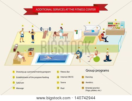 Additional services at the fitness center info-graphics