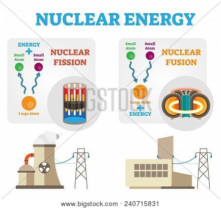 Nuclear Energy: Fission And Fusion Concept Diagram, Flat Vector Illustration. Dividing And Combining