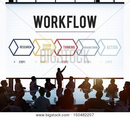Action Operation Plan Procedures Workflow Concept