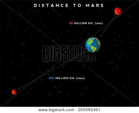 Infographic With Minimum And Maximum Distance From Earth To Mars. Outar Space With Stars On Backgrou