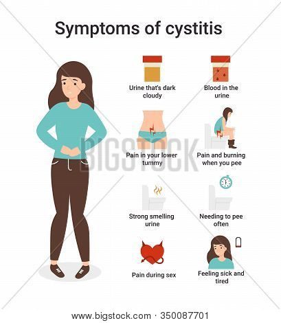 Urinary Tract Infections Or Cystitis. Set Symptoms Of Cystitis. Flat Vector Cartoon Character Isolat