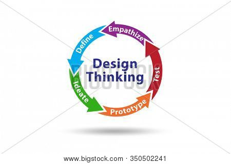 Design thinking concept - 3d rendering