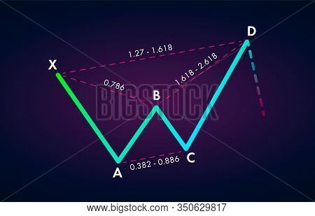 Bearish Butterfly - Trading Harmonic Patterns In The Currency Markets. Bearish Formation Price Figur