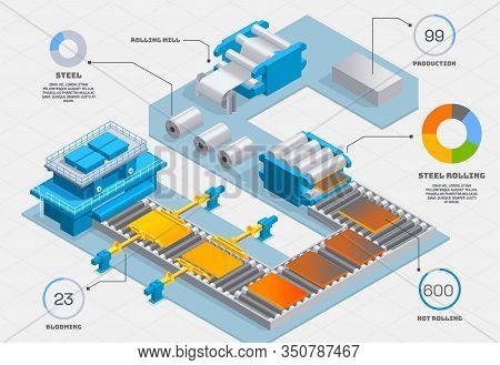 Metallurgy Foundry Industry Isometric Infographics With View Of Factory Conveyor With Different Stag