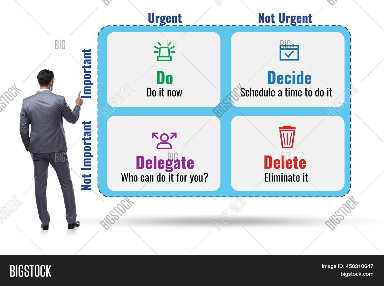 Eisenhower Matrix Image & Photo (Free Trial) | Bigstock