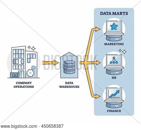 Data Mart File Storage, Structure Or Cloud Access Pattern Outline Diagram. Labeled Educational Schem