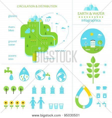 Environment, Earth and Water Infographic Elements
