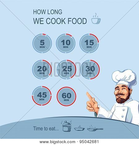 Counting Of Time
