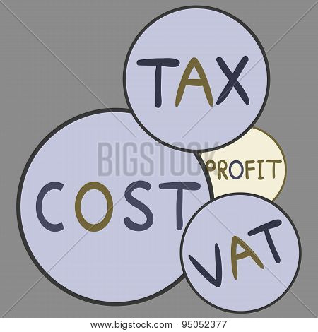 Cost, profit, tax, cost - vector