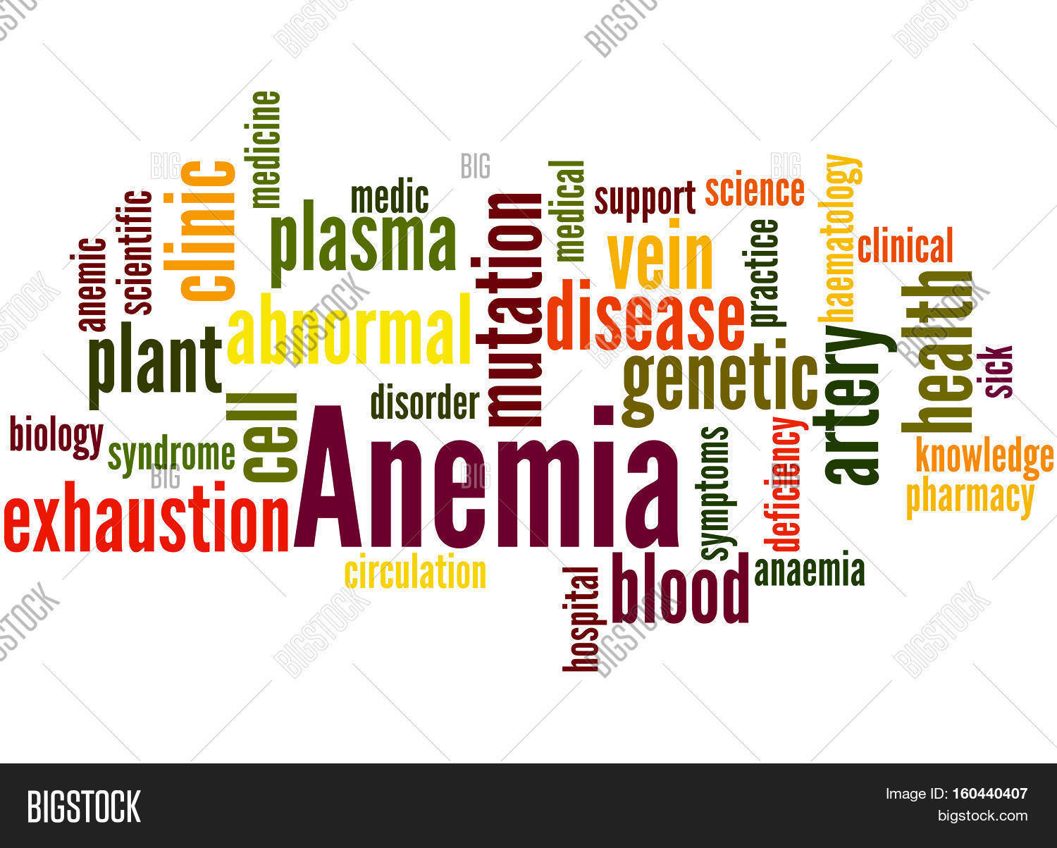 Anemia, Word Cloud Image & Photo (Free Trial) Bigstock