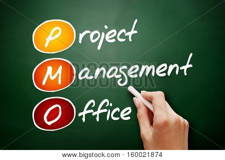 Hand Drawn Pmo - Project Management Office