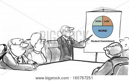 Education illustration about varying levels of student commitment to learning.