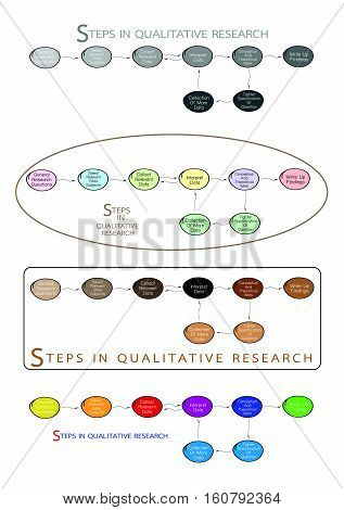 Business and Marketing or Social Research Process 8 Step of Qualitative Research Methods..