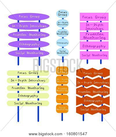 Business and Marketing or Social Research Process Type of Data Collection Methods in Qualitative Measurement.
