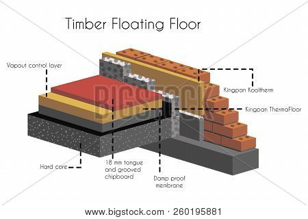Timber Floating Floor In Cut With Text Poster