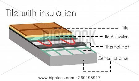 Tile With Insulation Poster With Text Names Vector