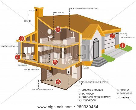 Detailed Rendering Of Modern House In The Section