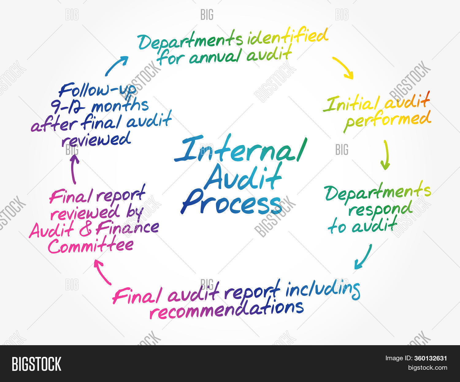 hand-drawn-internal-image-photo-free-trial-bigstock