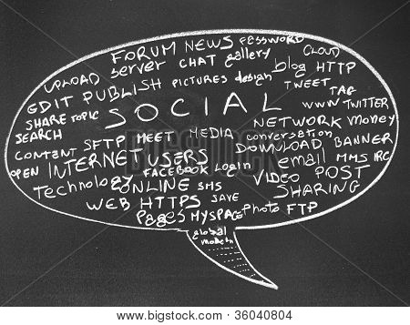 Concepto de red social