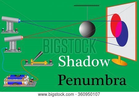 A Physical Experiment To Study The Topic Is The Propagation Of Light In Space, The Law Of The Straig