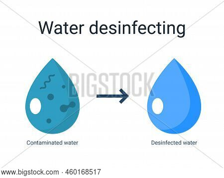 Water Disinfect Icon Bactericidal Dioxide Dirt Pool Cycle Symbol. Clean Water Disinfect Sterilizatio