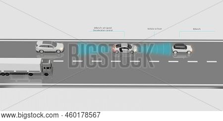 Autopilot Adaptive Cruise Control System Ev Front Car Distance Auto Emergency Braking  Emergency Bra