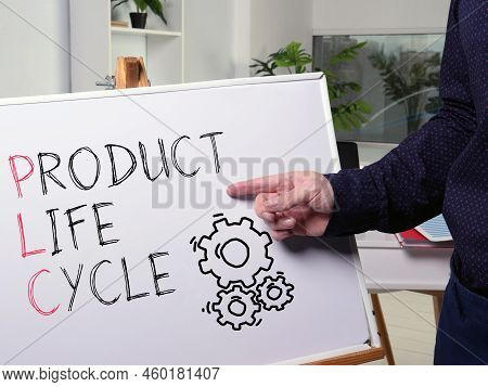 Product Life Cycle Plc Is Shown Using The Text