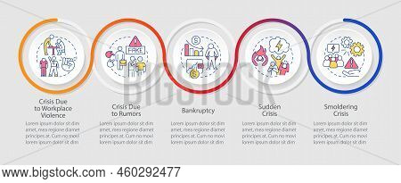 Types Of Risks Loop Infographic Template. Business Issues And Challenges. Data Visualization With 5 