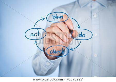 Pdca Cycle Management