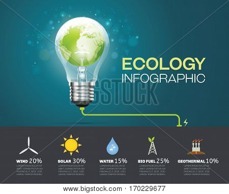 ecology infographic energy system industry chart vector