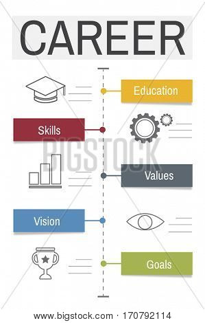 Career Analysis Traning Achievement Evaluation