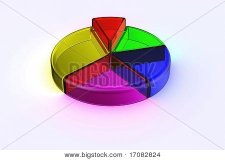 3D-gengivelse af en farverig glas cirkeldiagram.