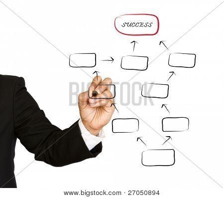 Business käden piirustus valkotaulu, eristetty valkoinen