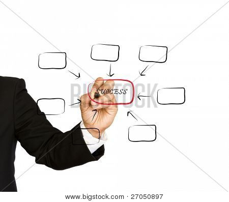 Business käden piirustus valkotaulu, eristetty valkoinen