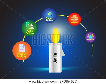 Agile Methodology And Scrum Process, Software Development Lifecycle Concept