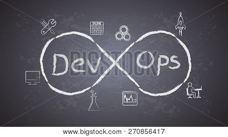 Concept Of Devops On Blackboard Background, Illustrates The Process Of Software Development And Oper
