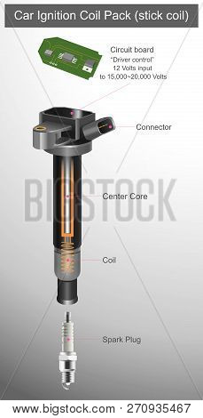Car Ignition Coil Pack (stick Coil).  This Device Is In The Car Electrical System.
This Device Gener