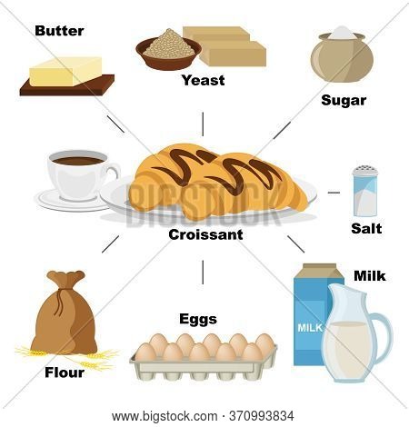 Recipe For Making Croissants. Vector Illustration On The Theme Of Cooking And Baking. French Dessert
